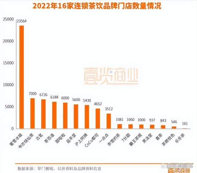 “请不动”的茶颜悦色(图5)