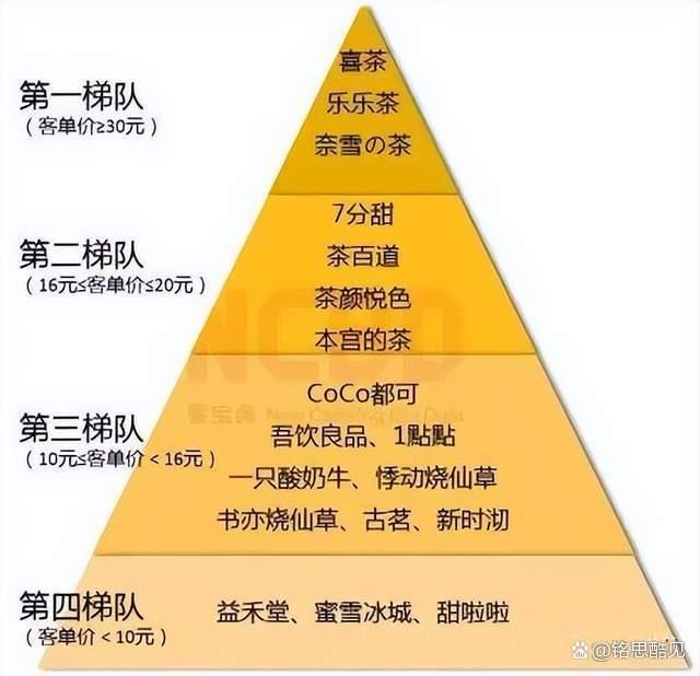 “请不动”的茶颜悦色(图8)