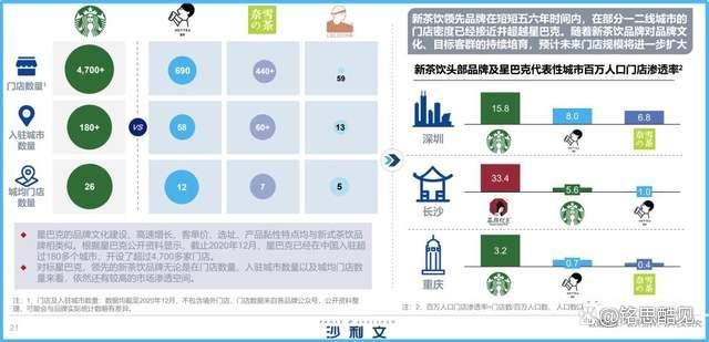 “请不动”的茶颜悦色(图10)